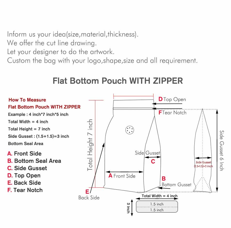 Detailed Description of Resealable Clear Custom Food Bags