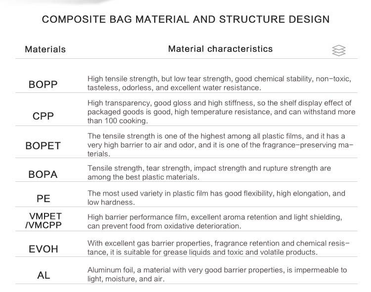 Advantages of Spout Bags